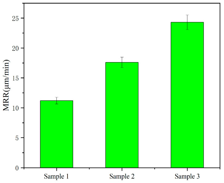 Figure 17