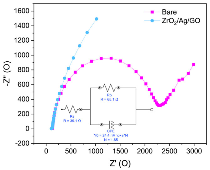 Figure 10