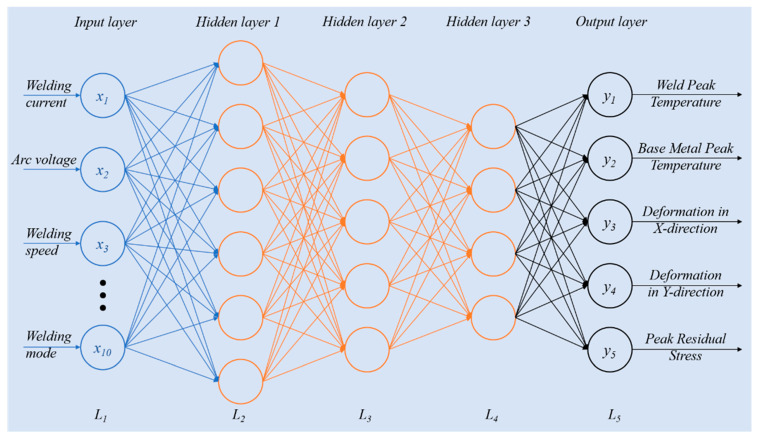 Figure 12