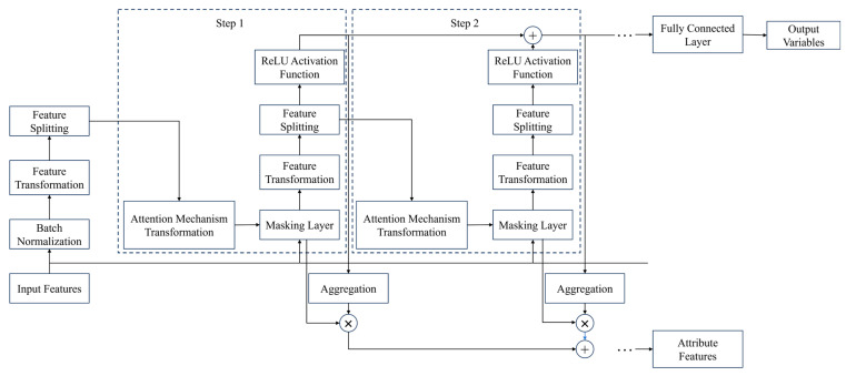 Figure 13
