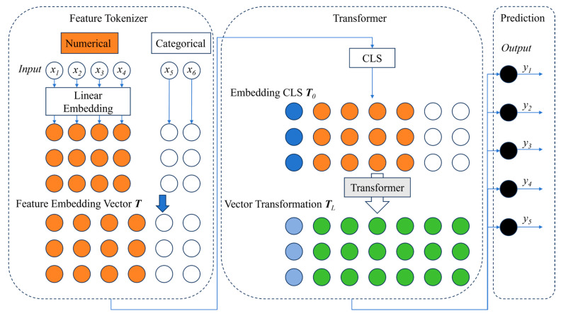 Figure 14