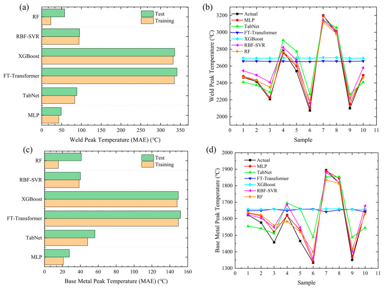 Figure 15