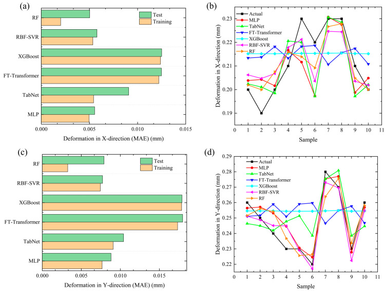 Figure 16