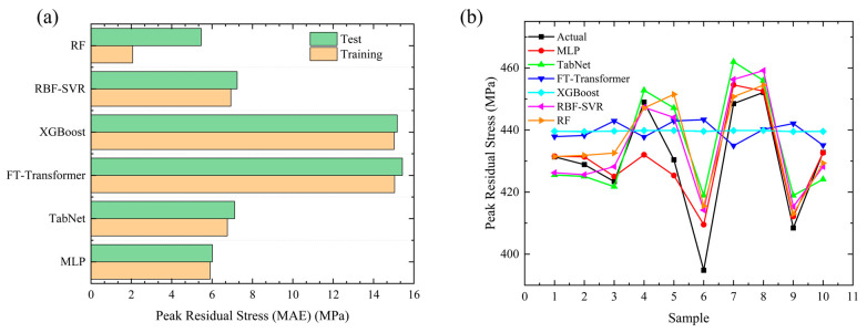 Figure 17