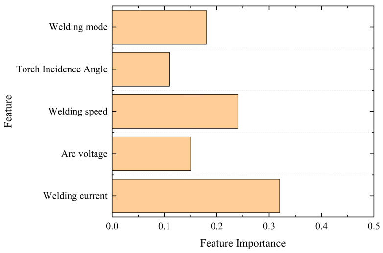 Figure 18