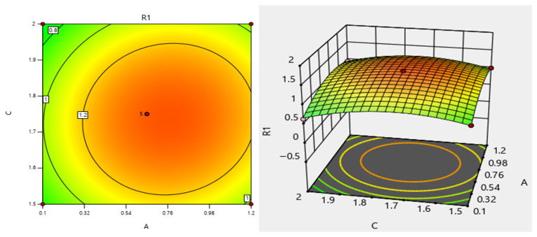 Figure 8