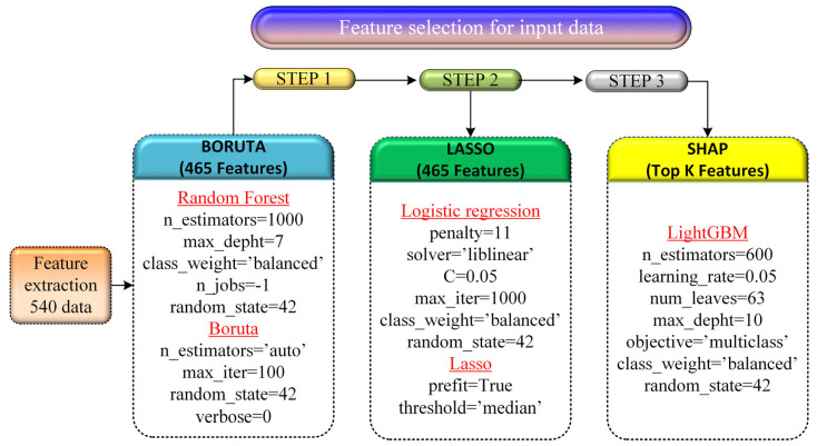 Figure 10