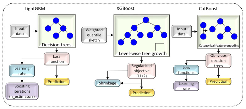 Figure 11