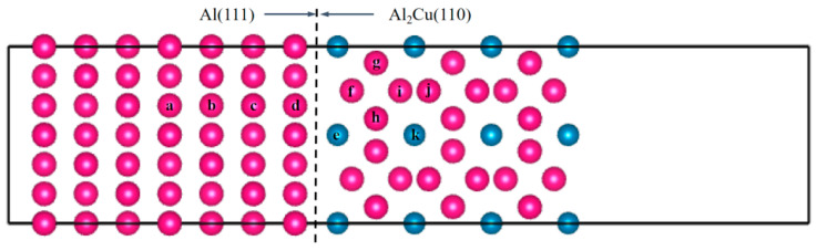 Figure 12