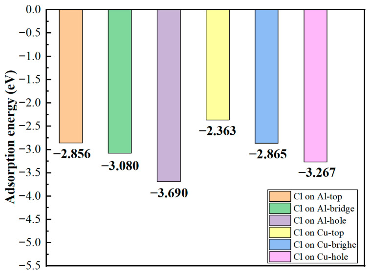 Figure 17
