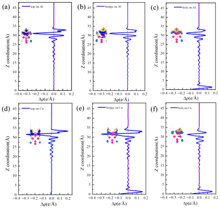 Figure 18