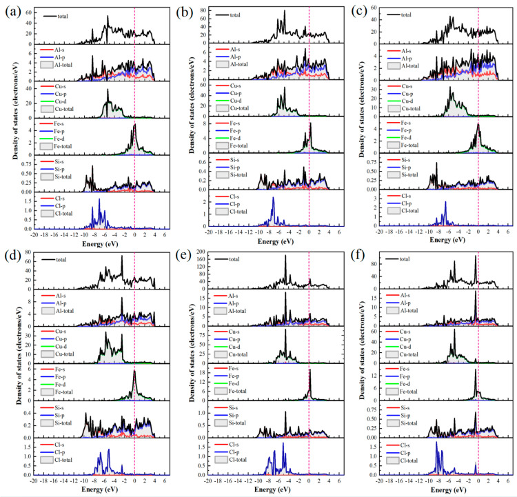 Figure 19