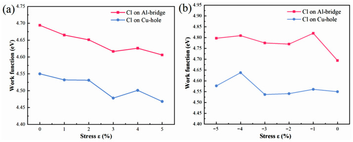 Figure 20