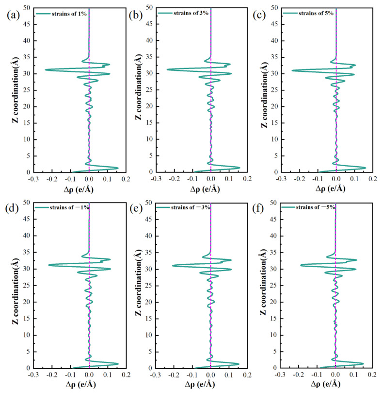 Figure 21