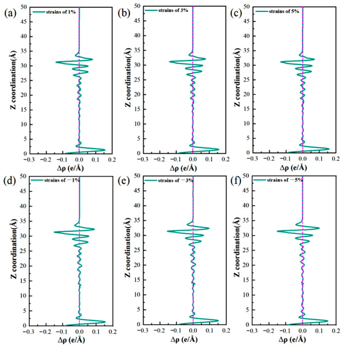 Figure 22