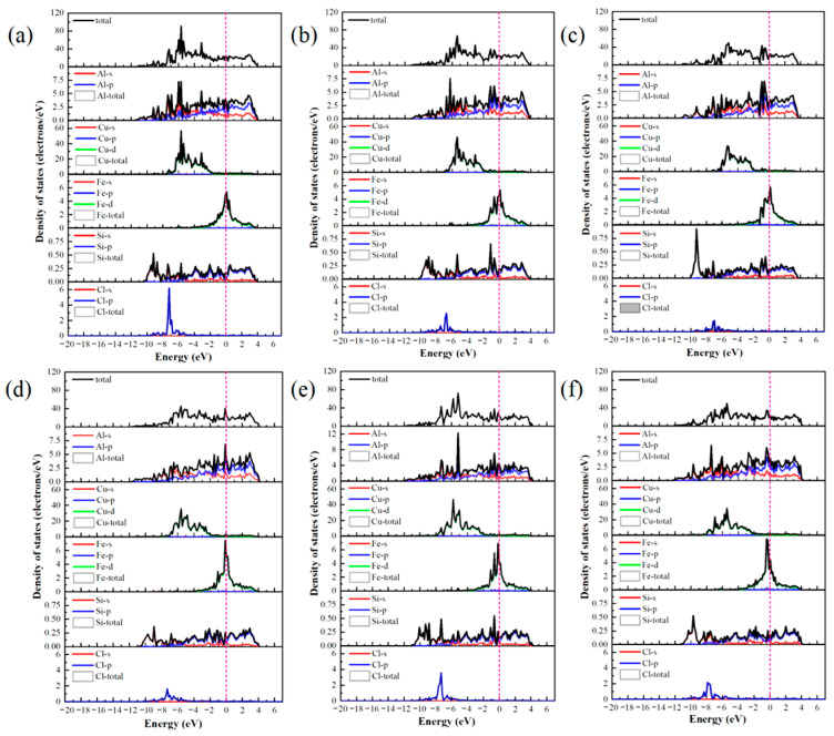 Figure 23