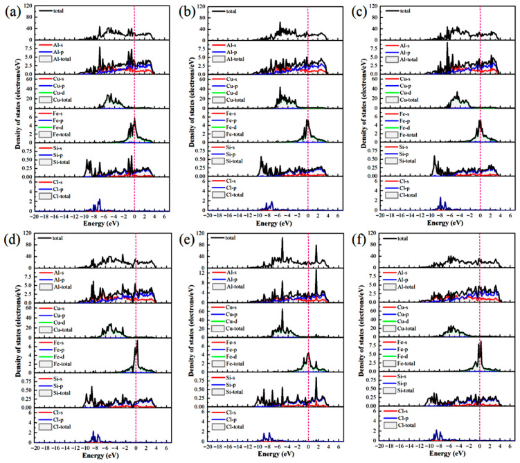 Figure 24