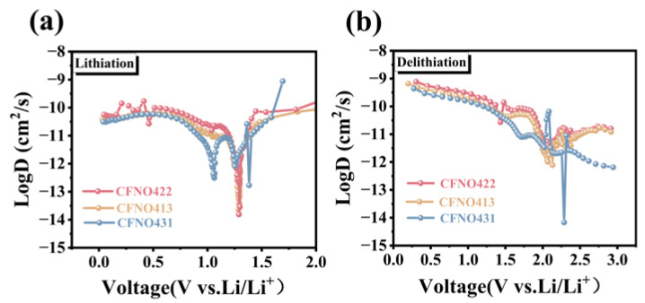 Figure 10