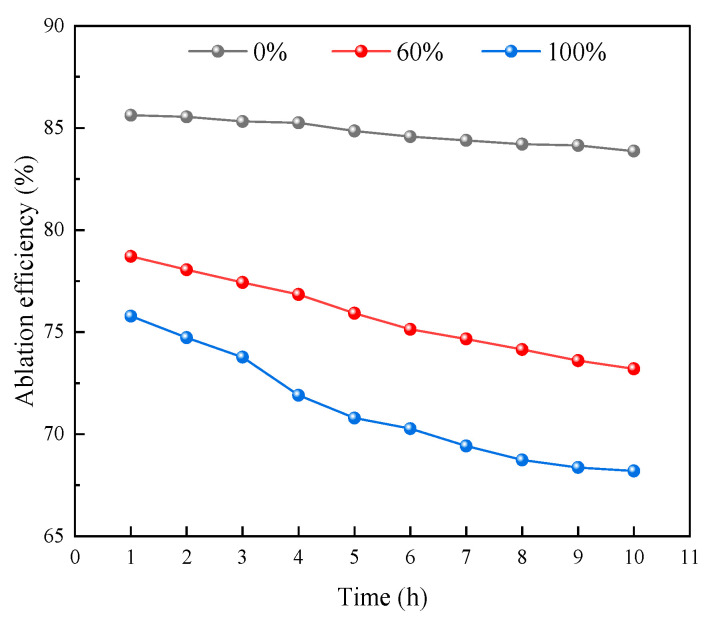 Figure 20