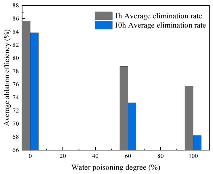 Figure 21