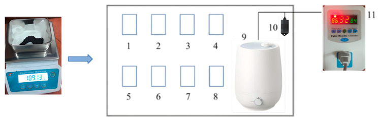 Figure 22