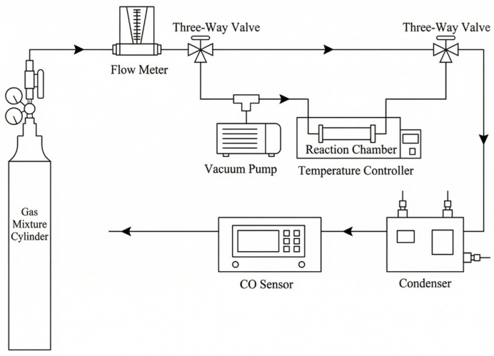 Figure 23