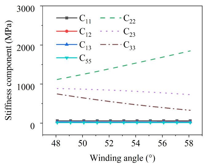 Figure 11