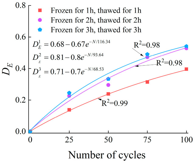 Figure 18