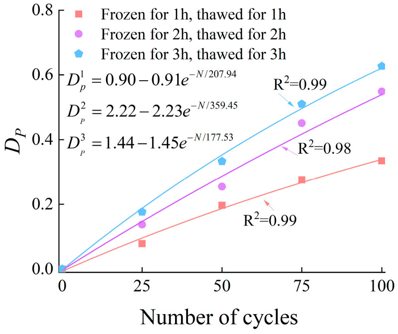 Figure 20