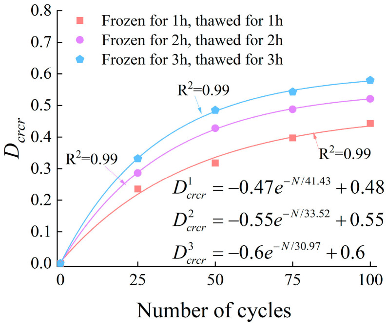 Figure 21
