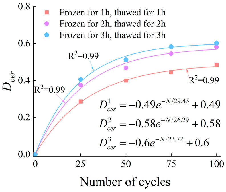 Figure 22
