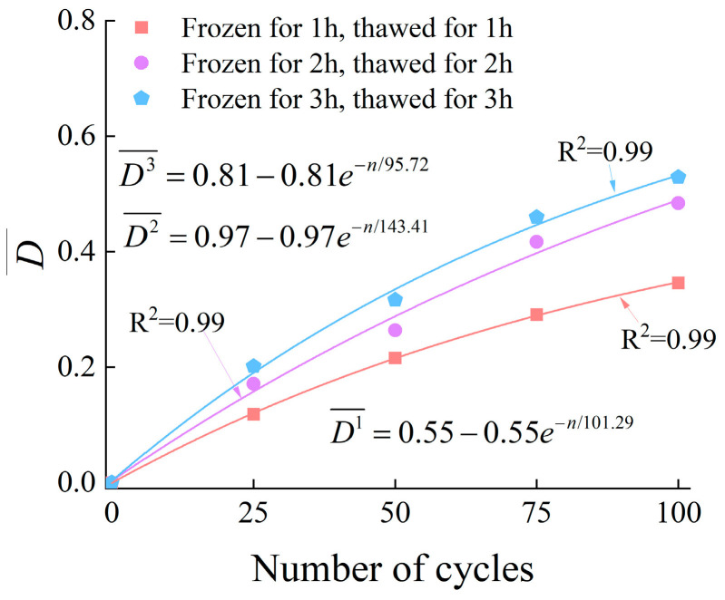 Figure 23