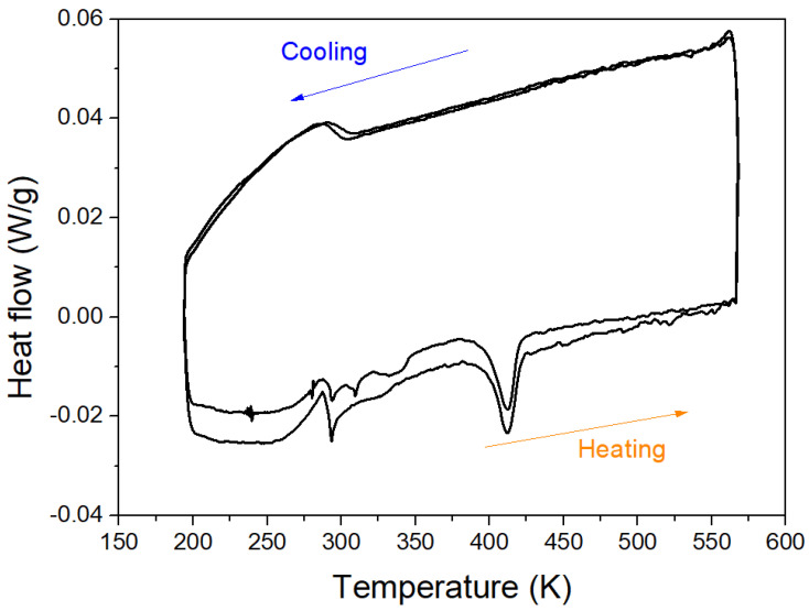 Figure 10