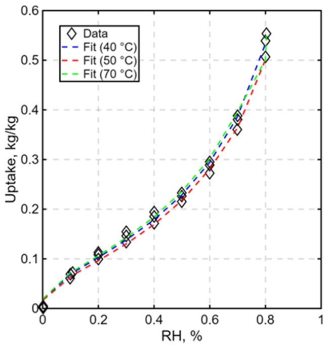 Figure 12