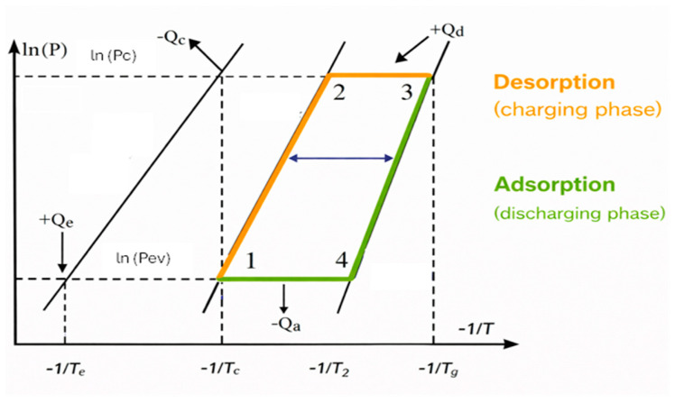 Figure 13