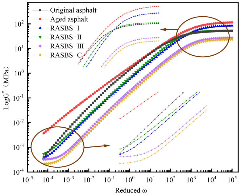 Figure 17