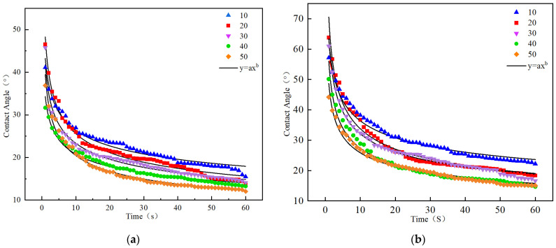 Figure 18
