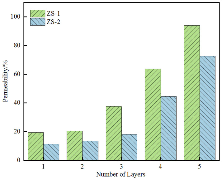 Figure 20