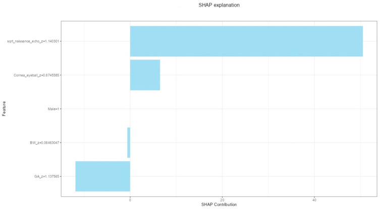 Figure 6