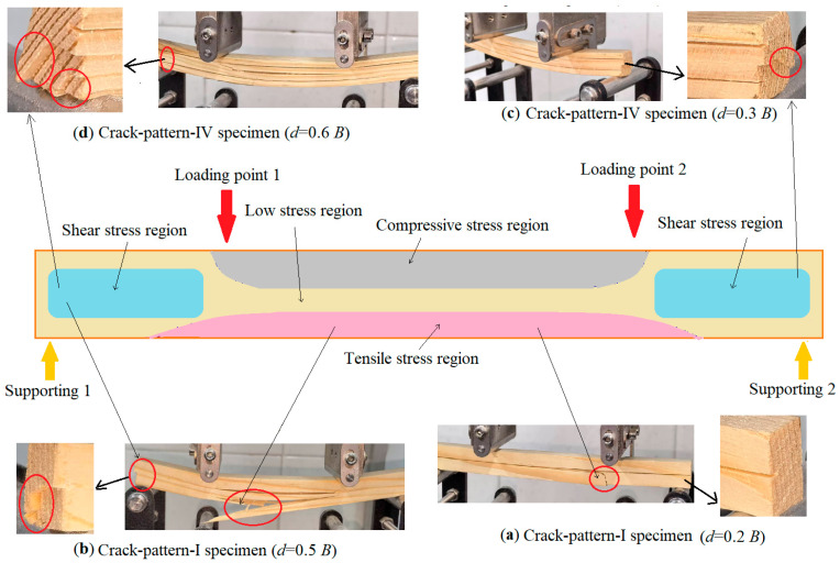 Figure 13