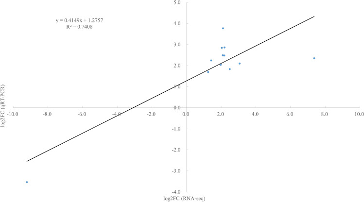 Figure 10