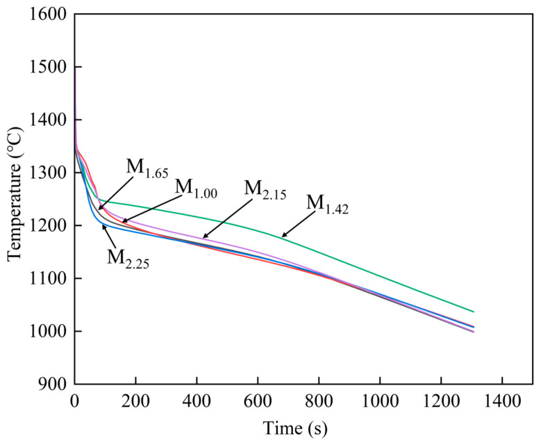 Figure 9