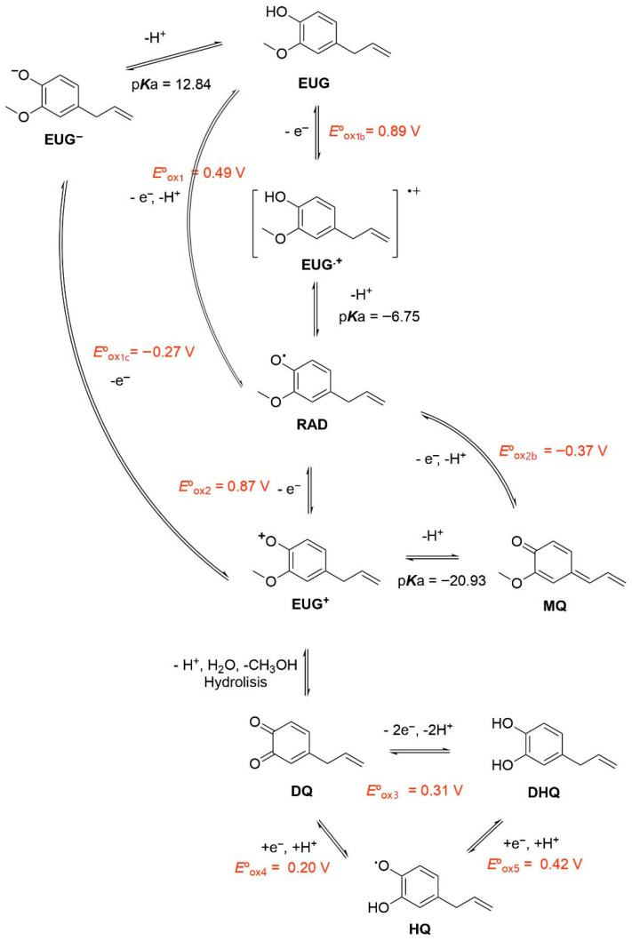 Figure 9