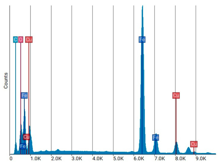 Figure 11