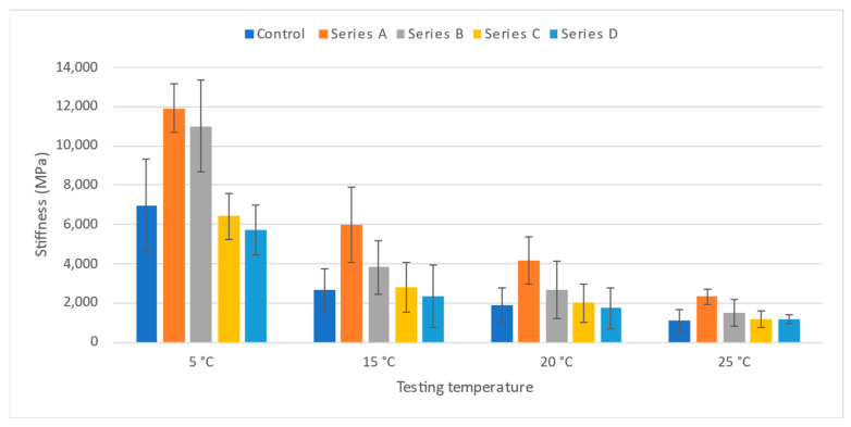 Figure 14