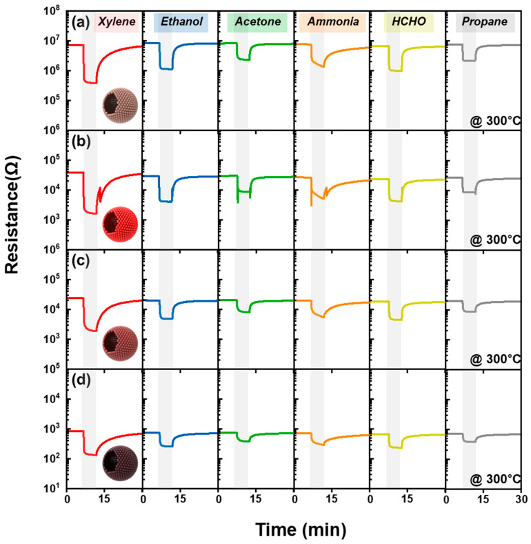 Figure 4