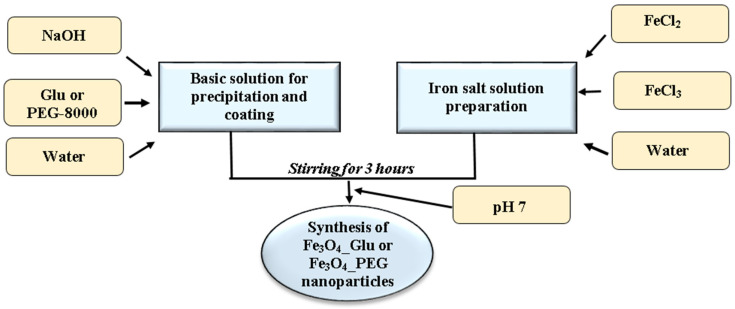 Figure 25