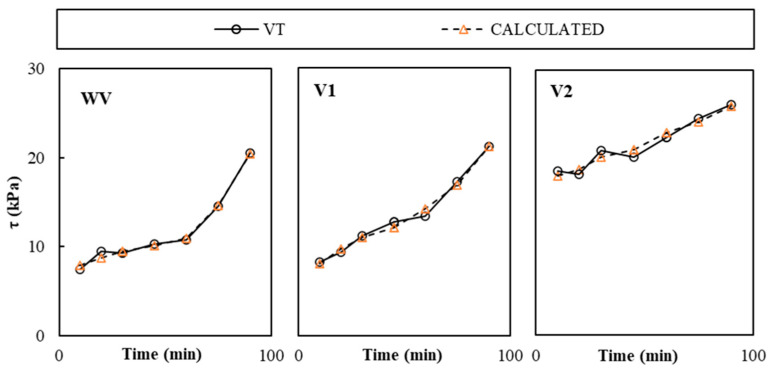 Figure 12