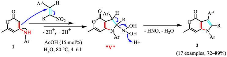 Figure 8