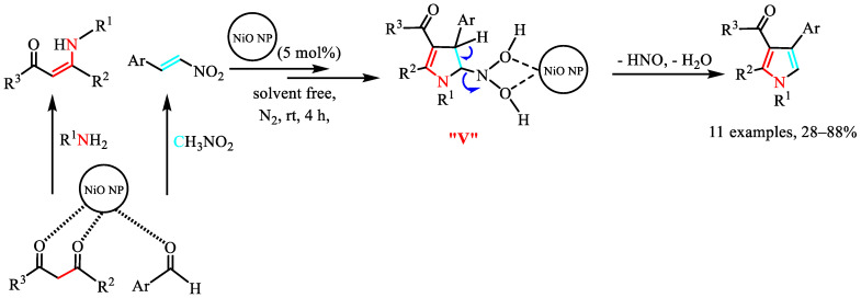 Figure 12